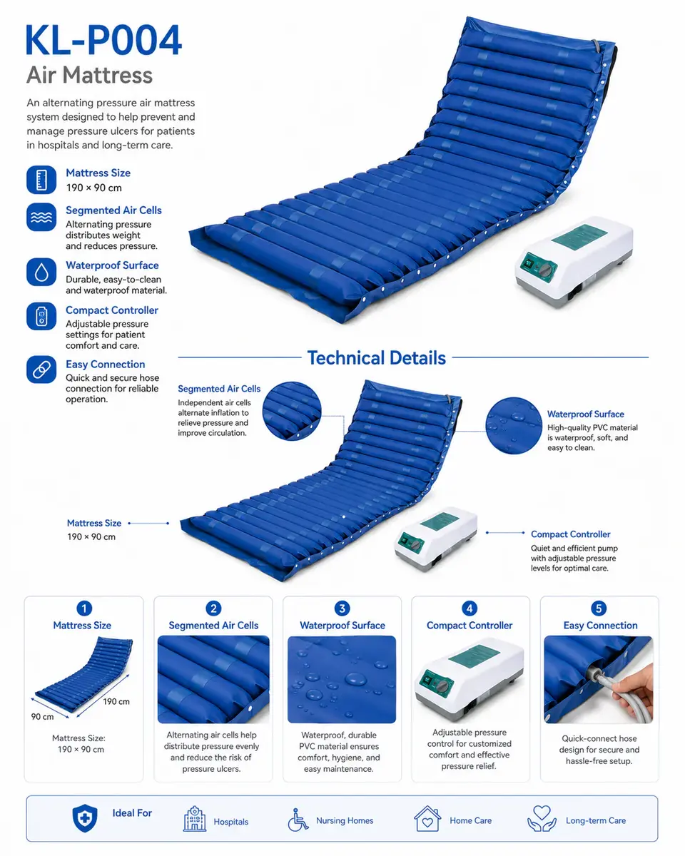 KL-P004 anti-decubitus mattress in use on geriatric ward bed